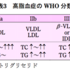 脂質異常症の基準値とWHO分類のゴロ合わせ