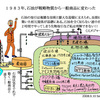 石油の歴史No59【石油の先物取引開始と世界経済状況を表す指標となったＷＴＩ原油価格】