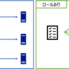 【Serverspec】【yaml】変数を使用してテストコードを使いまわす