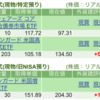 保有銘柄について(2025年2月19日)