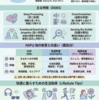 繊細さん（HSP）のすべて: 定義から対応まで