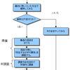 解析を早くするのは難しい