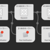 Alfred2 -> 3 でより柔軟にObjectを接続できるようになった Workflow