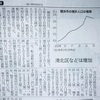 横浜市の人口、減少