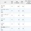 キリンHD、クリヤマHD、クリエートメディック、フジマック、ピジョン、青山財産ネットワークスの配当が入金