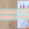 【週間報告】2022年5月16日週