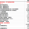 2019年10月31日　経済指標　ポンド円 GBP JPY