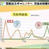 各地でリバウンドの兆候　“まん防”初適用も　大阪と東京を注視