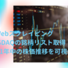 R言語/Webスクレイピングで、Wikipediaページのテーブル情報からNASDAQ-100の銘柄リストを取得して、2021年中の株価推移を見てみた件