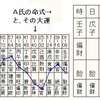 多財星で印星が弱い。