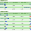 保有銘柄について(2023年1月6日)