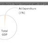 Data of the Month - 2013 July | 「市場規模」の正しい?読み方