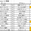 3分でわかるtoto第801回予想【サッカー】