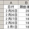 残業予定をexcelに記述し申請メールを自動送信する