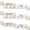 冬の経済速度　時間編