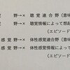 現代社会人のための禅修行階梯　第一部（16）聴覚と体性感覚領域における「中核自己に備わっている３つの宝物」を体得し・味わい・使いこなすこと