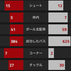 【CLGroup第6節 アーセナル VS バーゼル】 祝1位通過。ルーカス・ペレスハットで快勝！ジャカ兄弟対決制す