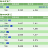 保有銘柄について(2023年1月31日)