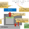 Spectre 1.1 (CVE-2018-3693) の論文を読む