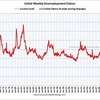 2011/6/5週　米・失業保険申請　41.8万件 ↓