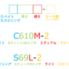 ロッド表記の基本を学ぶ