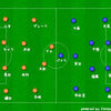2ndステージ　8節　Ｇ大阪戦　レビュー