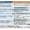 スポーツ庁への運動部活動の地域移行に関する検討会議提言へ１５の疑問と要望（その３）