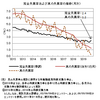 真の失業率──2019年10月までのデータによる更新