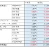 投資報告（2020年 ～1月）可もなく不可もなく