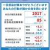 COVID-19＠神奈川県の感染者推移 (10月までで一旦休止)
