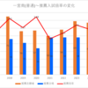 【2024春】一宮南(普通)~推薦入試の倍率【2017～2024】