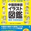 もうこれで忘れない四字熟語  その６４　　头重脚轻