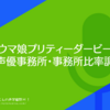 ウマ娘プリティーダービー 全声優事務所・事務所比率調査