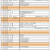 令和6年第1回定例会の会期日程が決まりました。＆団会議