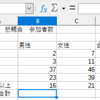 Libre Office Calc レッスン7.合計を求める。