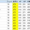 【DQMSL】物質系の素早さランキングをつくってみた。明日からはじまるウェイト100の物質リーグ戦に備えて。