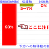 寒さ暑さ対策は熱移動の理論に基づいて⑧「下方への熱移動に占める輻射の割合」