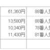 日曜日の新潟最終にはやられた