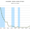 2013/8 日本の政策金利　0.073% =&gt;