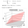 確率の理解（２つの確率変数の独立）・問題１－４