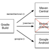 JCenter は2022年2月で終了するので Gradle プロジェクトは早めの対応を！