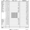 受取った配当金、分配金（外国株2023.11月分）