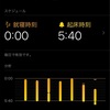 スマホ時間を睡眠時間に