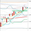 日足　日経２２５先物・ダウ・ナスダック　２０１８／４／２４