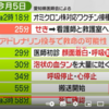 ４２歳の女性の４回目接種後の４亡について、愛知医会理事は、