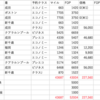 JGC修行旅程-FOP単価5.29円で解脱!