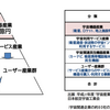 新・宇宙戦略概論(初版)　4章を読み終えた