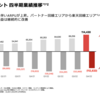 楽天モバイルの決算は1112億円の赤字。黒字化するのはいつか考える