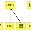 因縁果報とシステム思考、そしてエフェクチュエーション