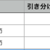 ジュビロ磐田　J1昇格おめでとう！目指すはJ2優勝！